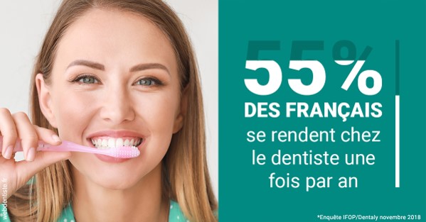https://dr-jumeau-gersohn-corinne.chirurgiens-dentistes.fr/55 % des Français 2